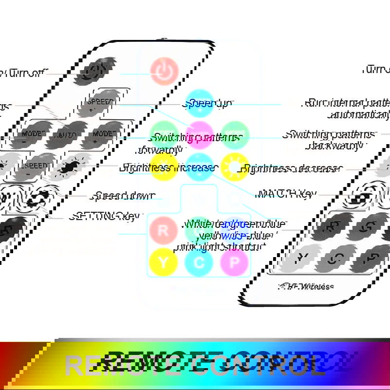 Hexagon RGB Ceiling & Wall Color Changing Wall Panels - Vivid Setups